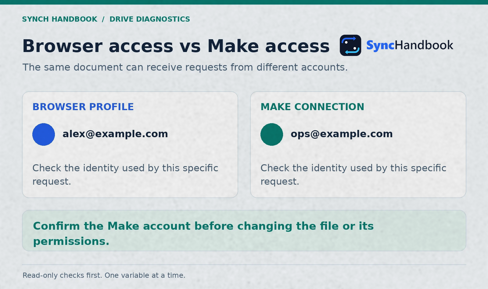 Browser access and Make access use separate Google account identities.