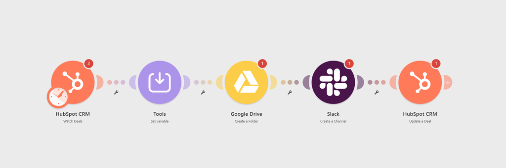 b2b client onboarding workflow in make