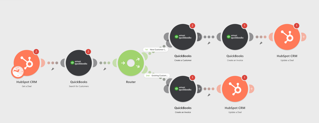 Make scenario routing HubSpot Closed-Won deals to QuickBooks Online invoice creation