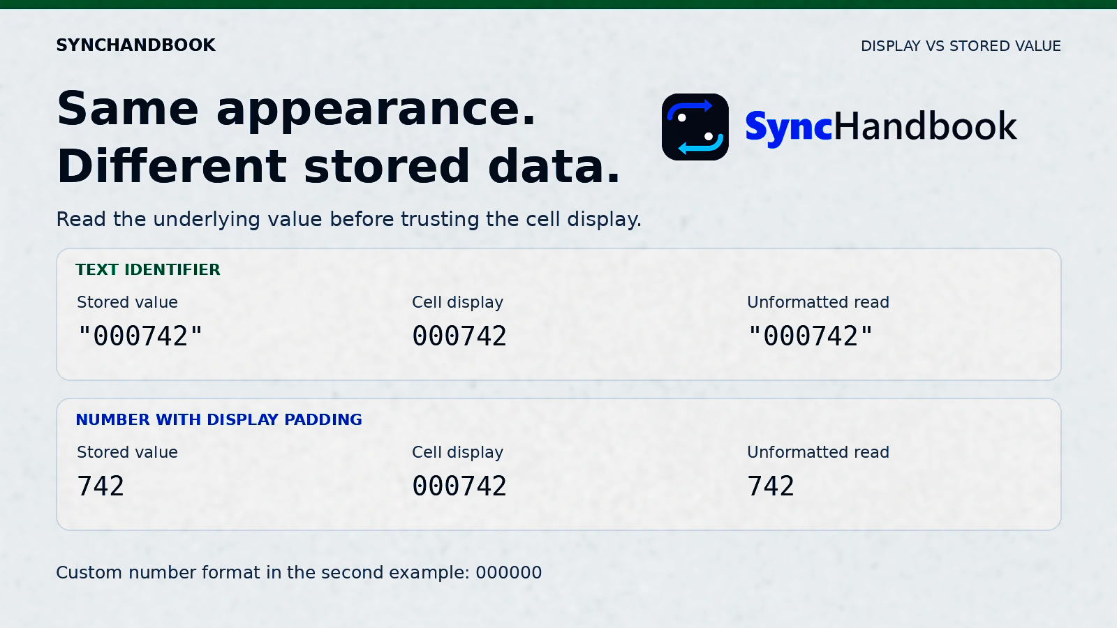 Comparison of a text identifier and a numeric value with zero-padding: the cells can look alike but store different data.