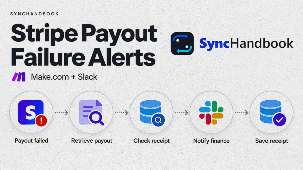 Make workflow for failed Stripe payouts: retrieve payout, check receipt, notify finance in Slack, and save receipt.