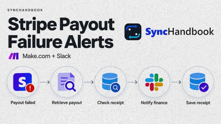 Make workflow for failed Stripe payouts: retrieve payout, check receipt, notify finance in Slack, and save receipt.